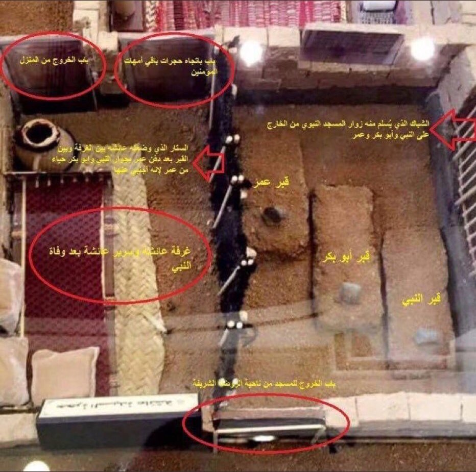 Четвертая могила в Равзе Посланника Аллаха ﷺ