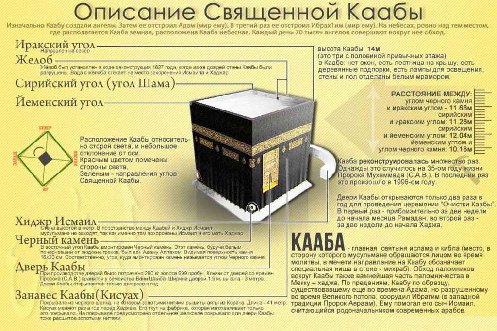 История покрывала Каабы. Почему черный цвет?